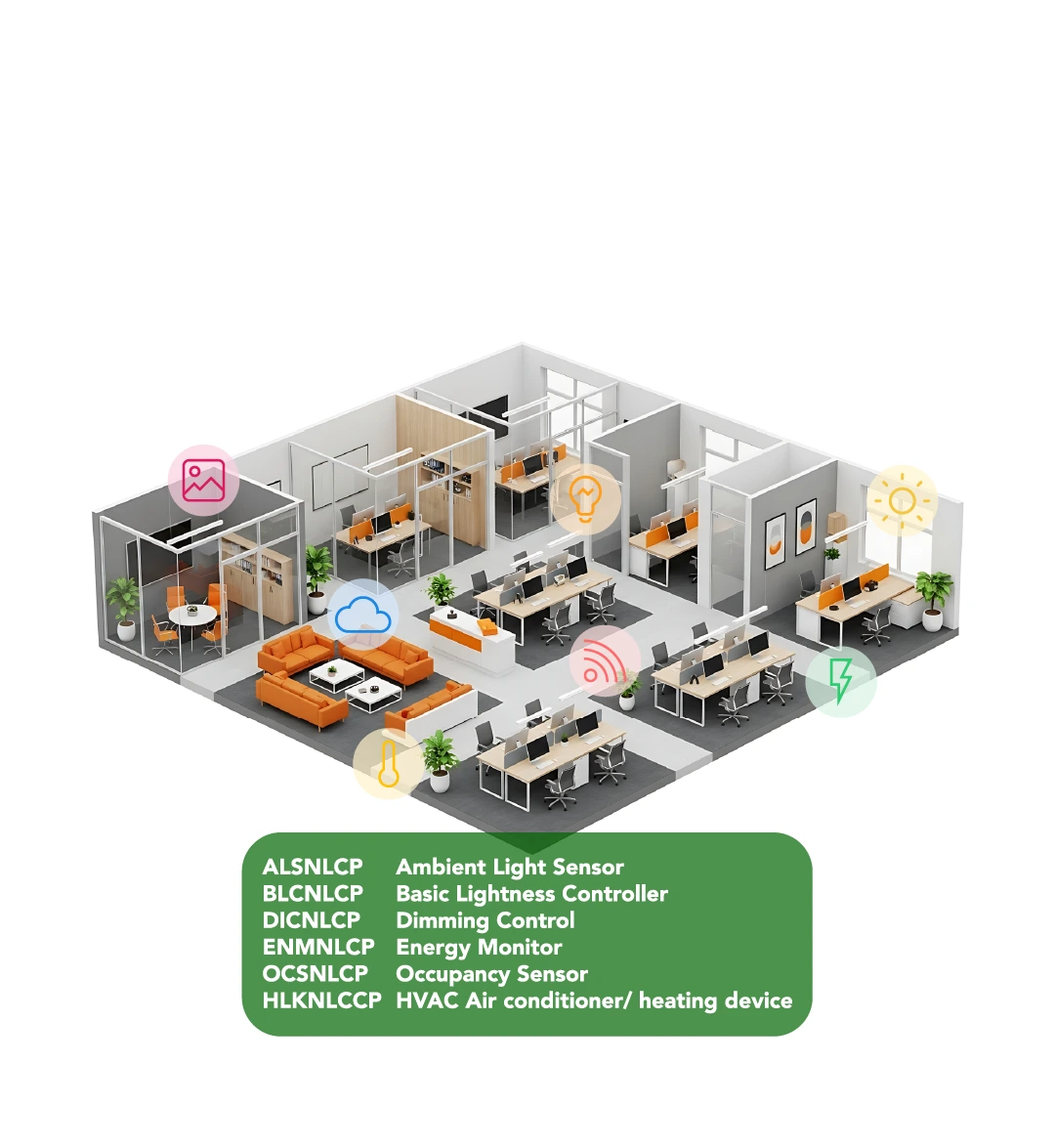 NLC Device Profiles