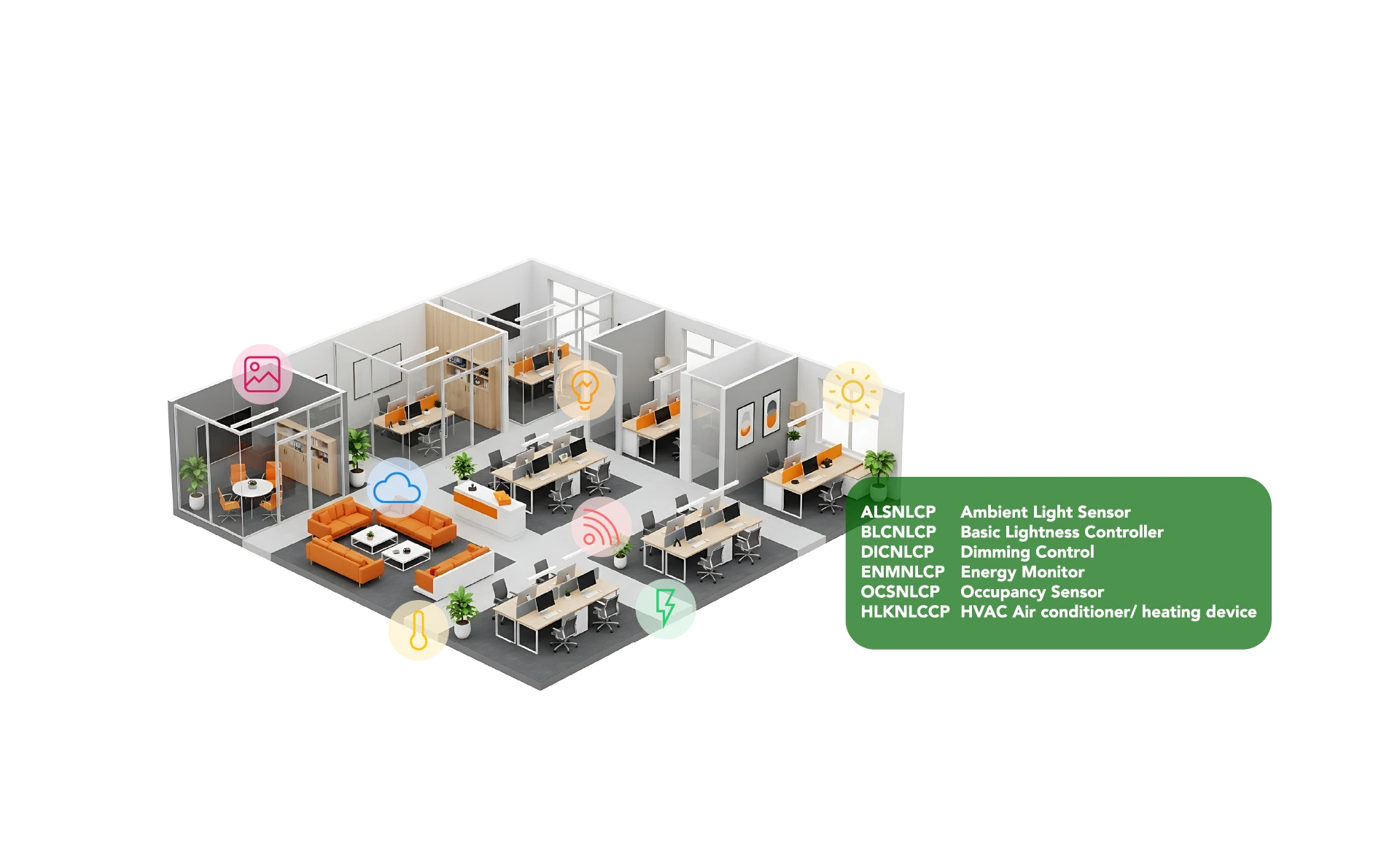 NLC Device Profiles
